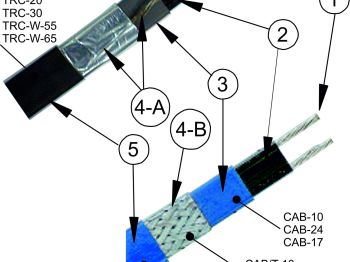 Resistencias flexibles - Cable calefactor autorregulante - Electricfor -  Resistencias electricas