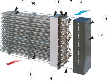 Modelos TMAX. Baterías para calentamiento de aire hasta 450 C