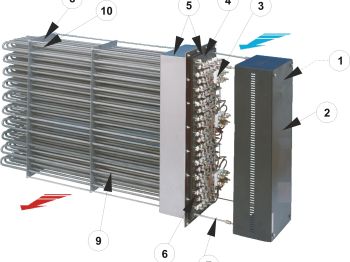 Modelos TFAN. Bateras para calentamiento de aire hasta 250 C